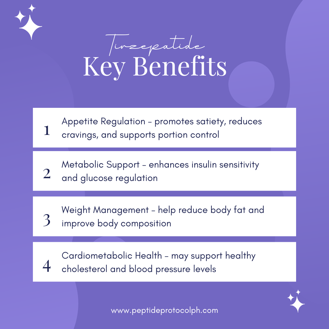 Rapid Reshape - (Tirzepatide)