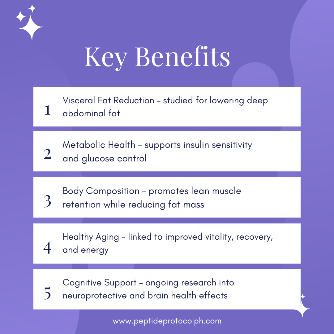 LipoTune (Tesamorelin) 5mg