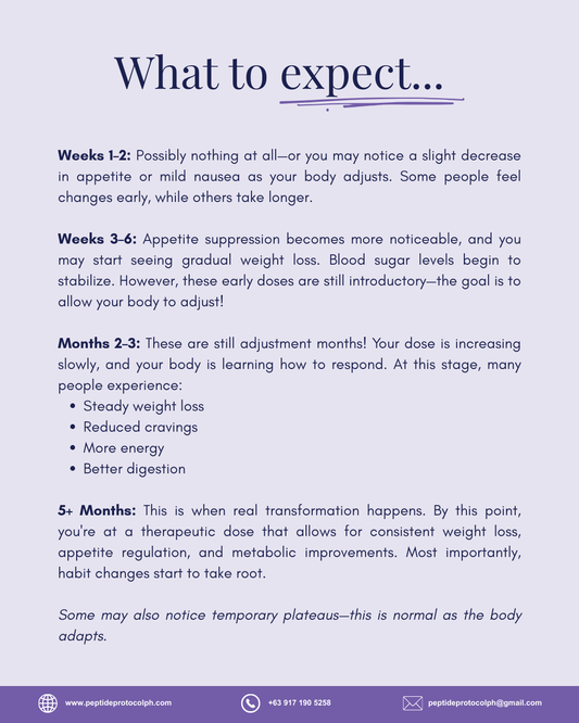 Reta Sculpt (Retatrutide) 20mg