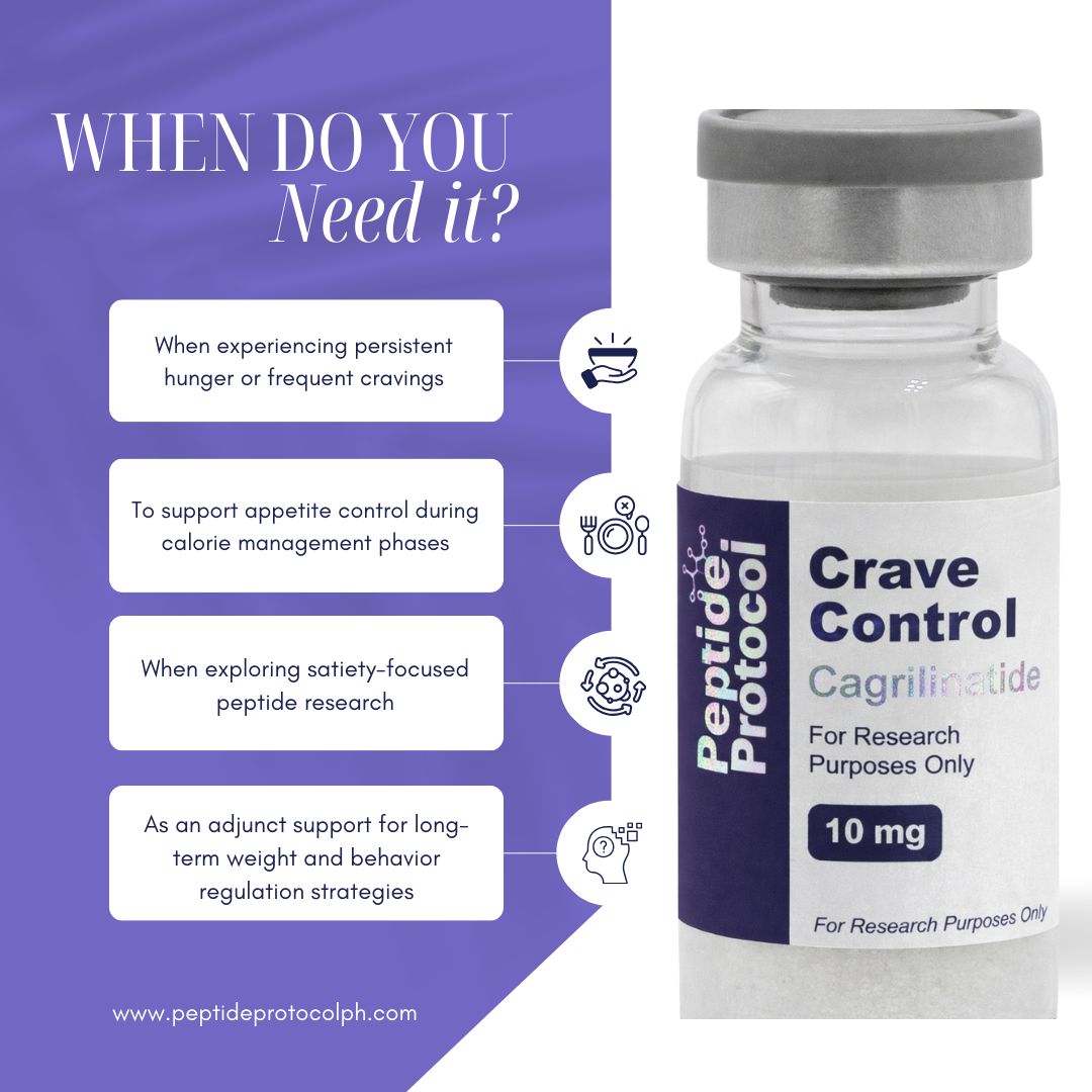 Crave Control (Cagrilinatide) 10mg