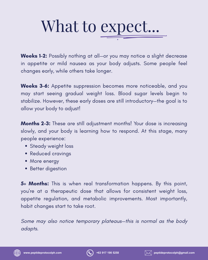 Reta Sculpt (Retatrutide) 20mg